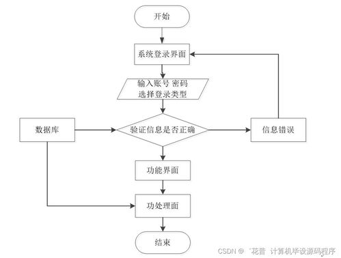java jsp社區養老服務管理系統4pzn9 如何找到適合自己的畢業設計的指南