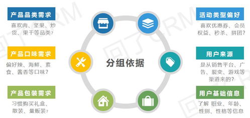 服務號一發推文就掉粉？精準運營教你搞定精準粉絲停駐！